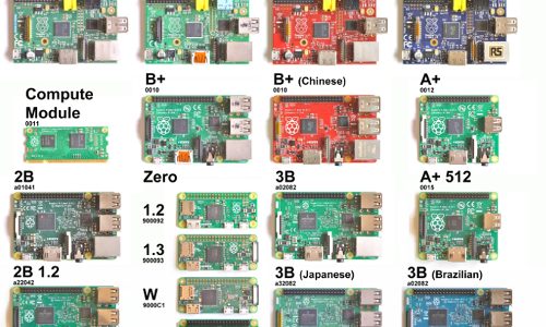 What is a RaspberryPi